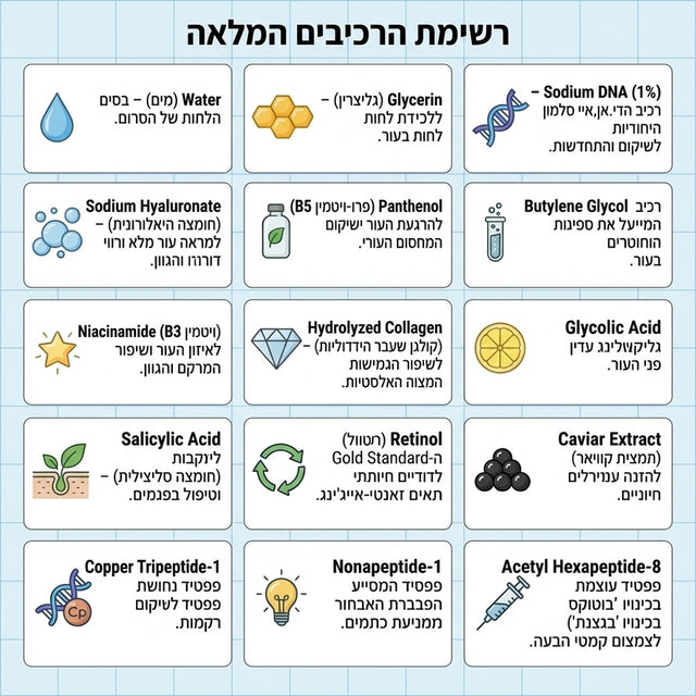 סרום OE/ Salmon DNA Peptide של OFEEL Beauty — 1% PDRN וקומפלקס 5 פפטידים
