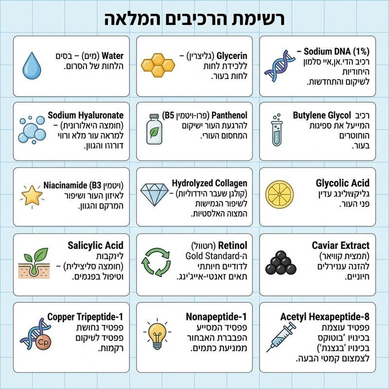 סרום OE/ Salmon DNA Peptide של OFEEL Beauty — 1% PDRN וקומפלקס 5 פפטידים