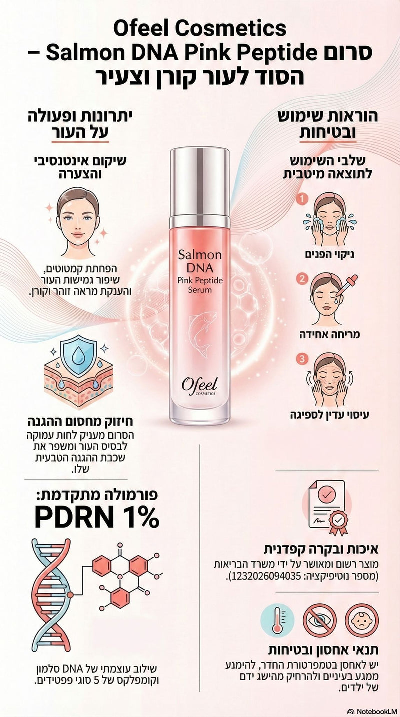 סרום OE/ Salmon DNA Peptide של OFEEL Beauty — 1% PDRN וקומפלקס 5 פפטידים
