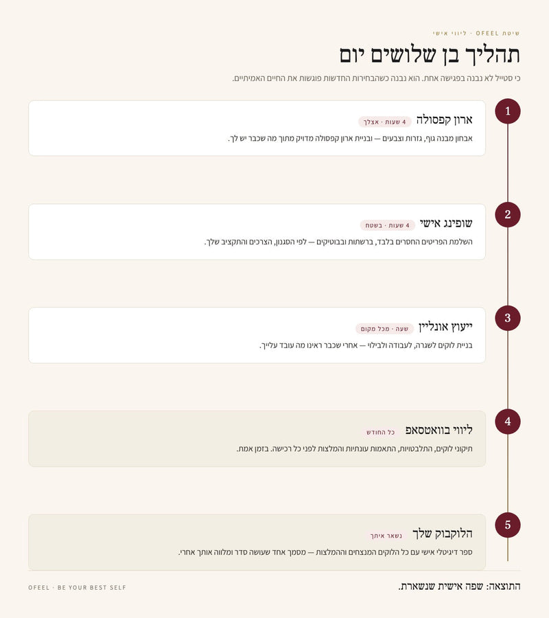 ליווי סטיילינג אישי — תהליך בן 30 יום · OfeelE