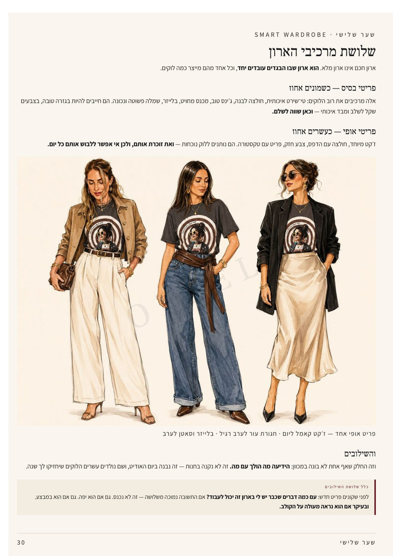 STYLE CODE — עמוד מתוך המדריך